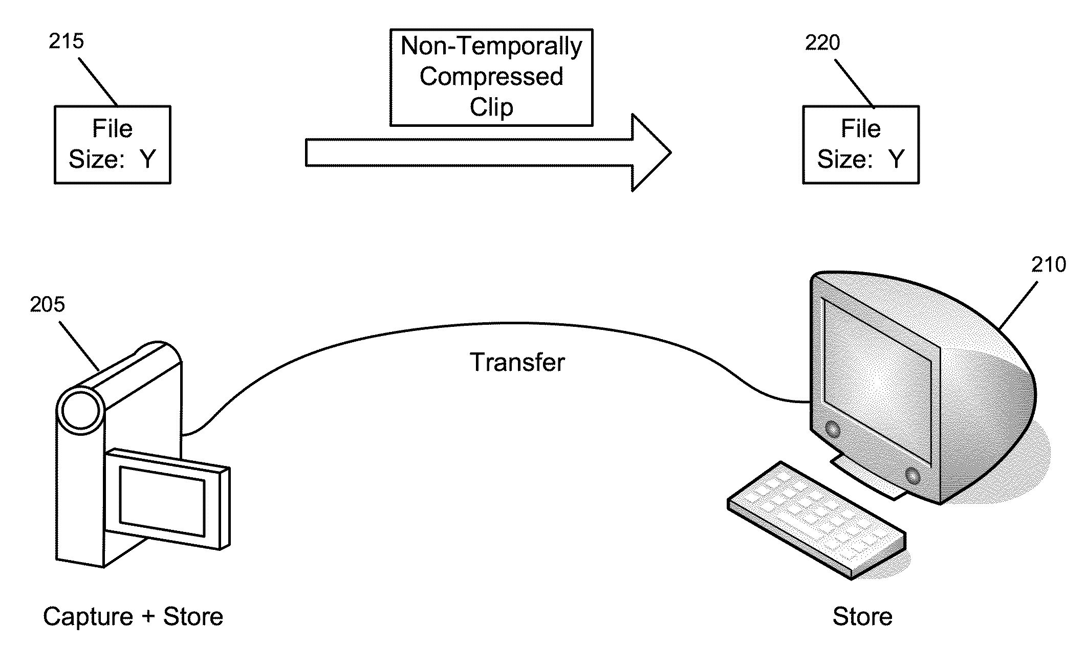 Video Format for Digital Video Recorder