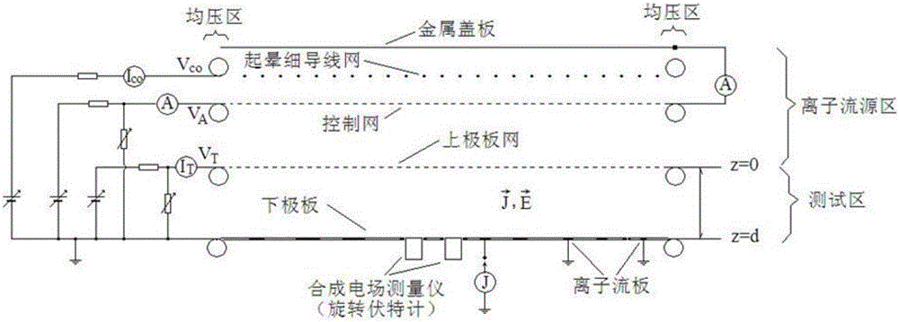 Method and device for testing atmospheric ion mobility