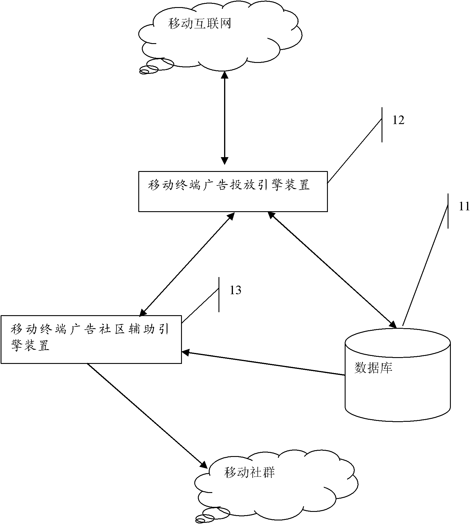 Method for using community sharing to assist mobile terminal advertisement publishing and system thereof