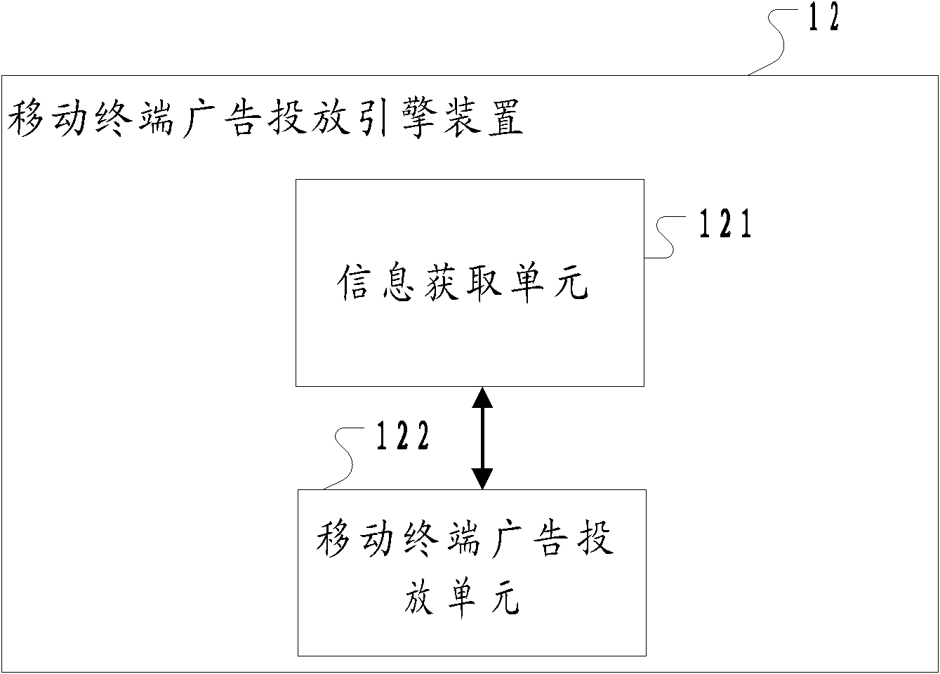 Method for using community sharing to assist mobile terminal advertisement publishing and system thereof