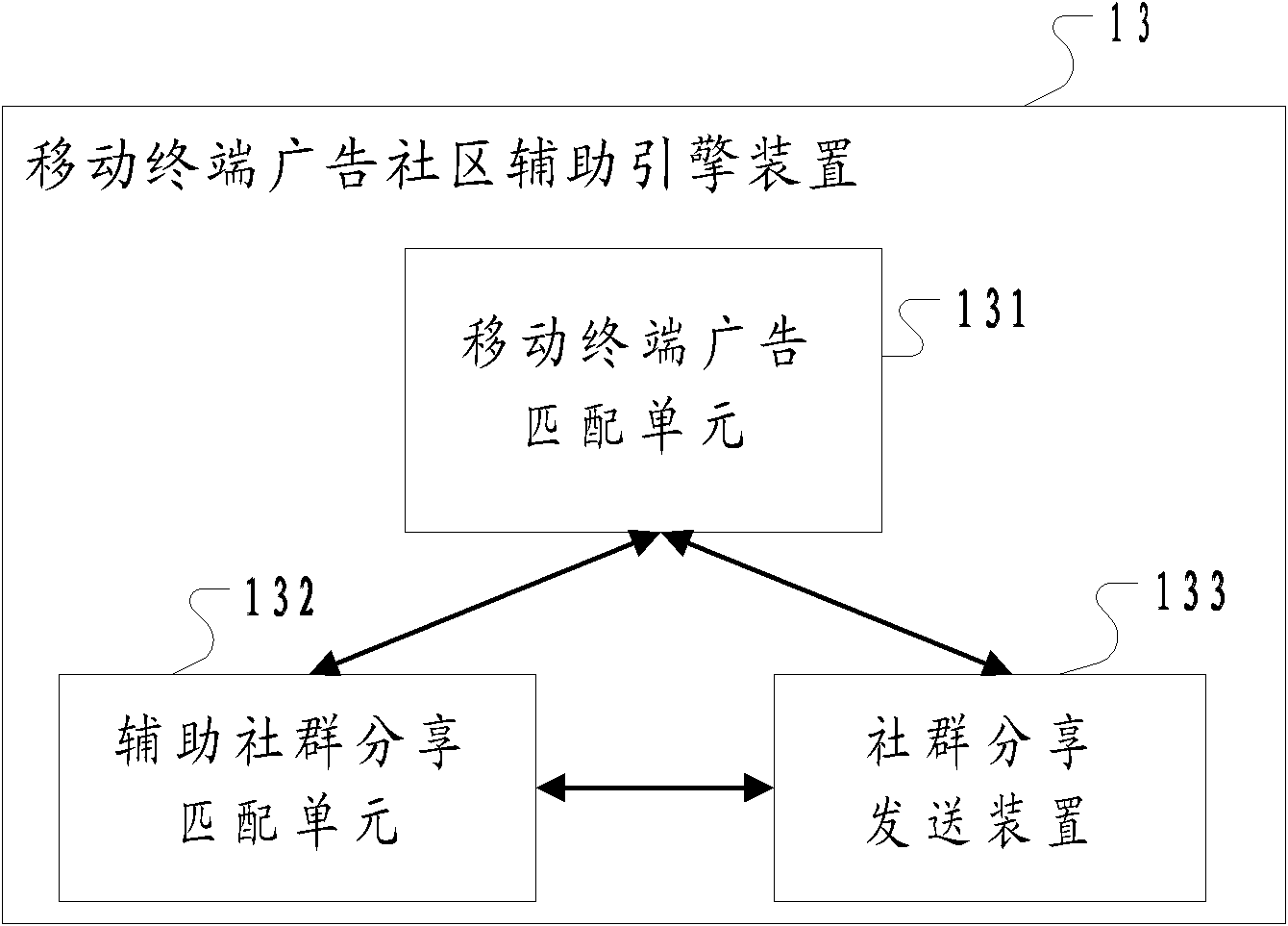 Method for using community sharing to assist mobile terminal advertisement publishing and system thereof