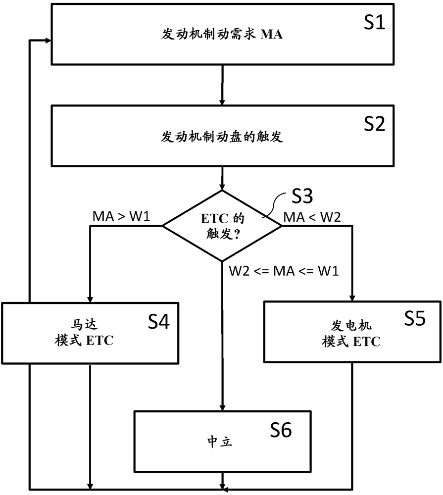 Engine braking method and device for adjusting engine braking power