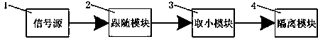 Minimum value taking circuit