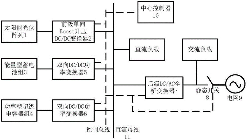 Complementary optimization control method among multiple hybrid energy storage devices in energy storage system