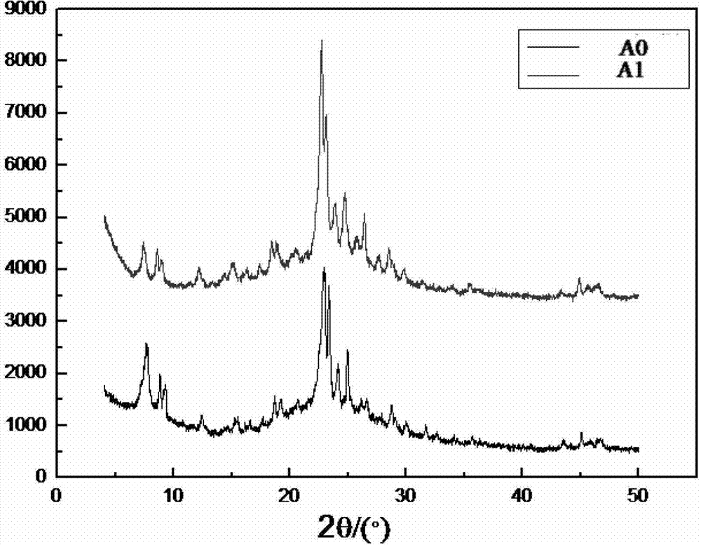 Synthesis method of IM-5 molecular sieve