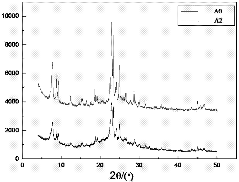 Synthesis method of IM-5 molecular sieve