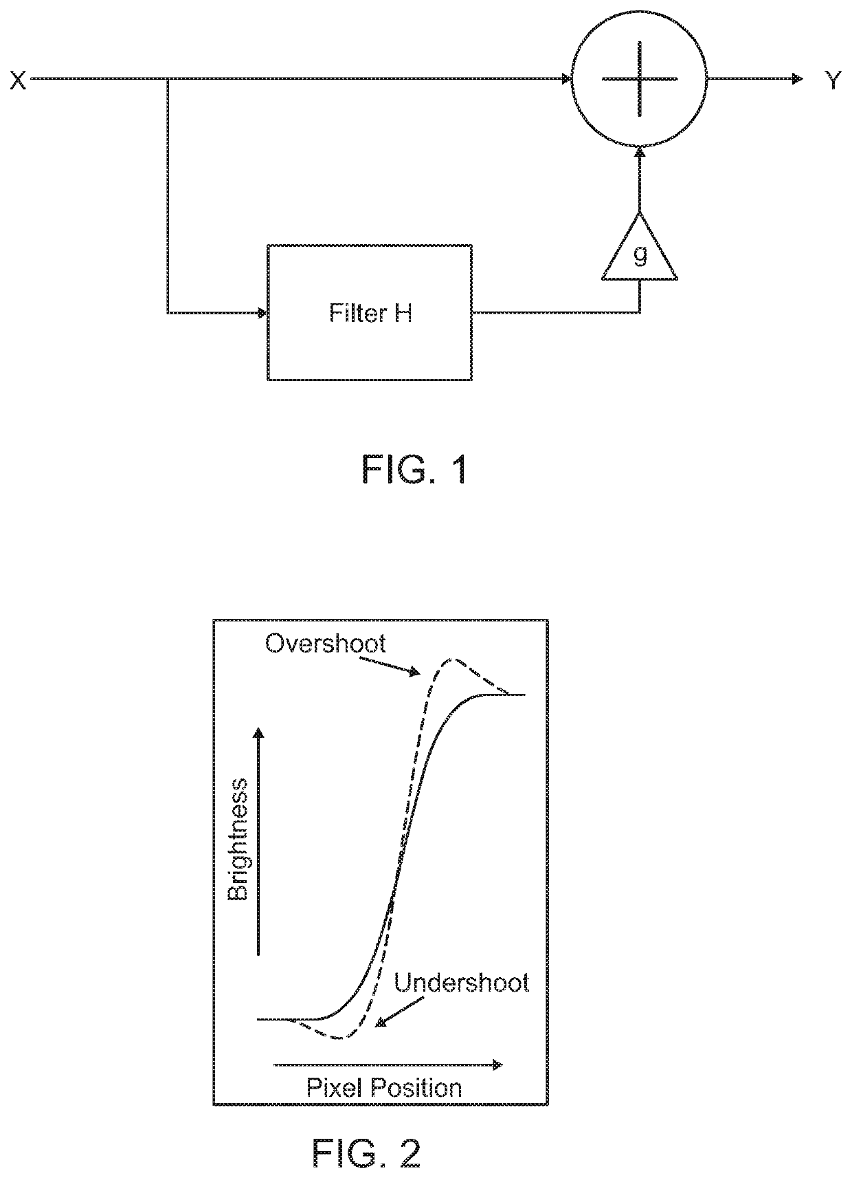 Demonstration devices and methods for enhancement for low vision users and systems improvements