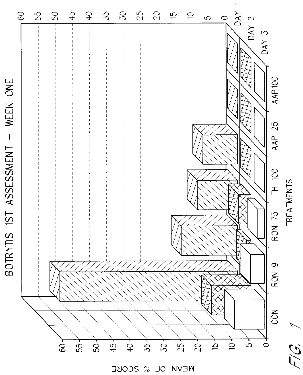 Use of massoialactone for inhibition of fungal growth