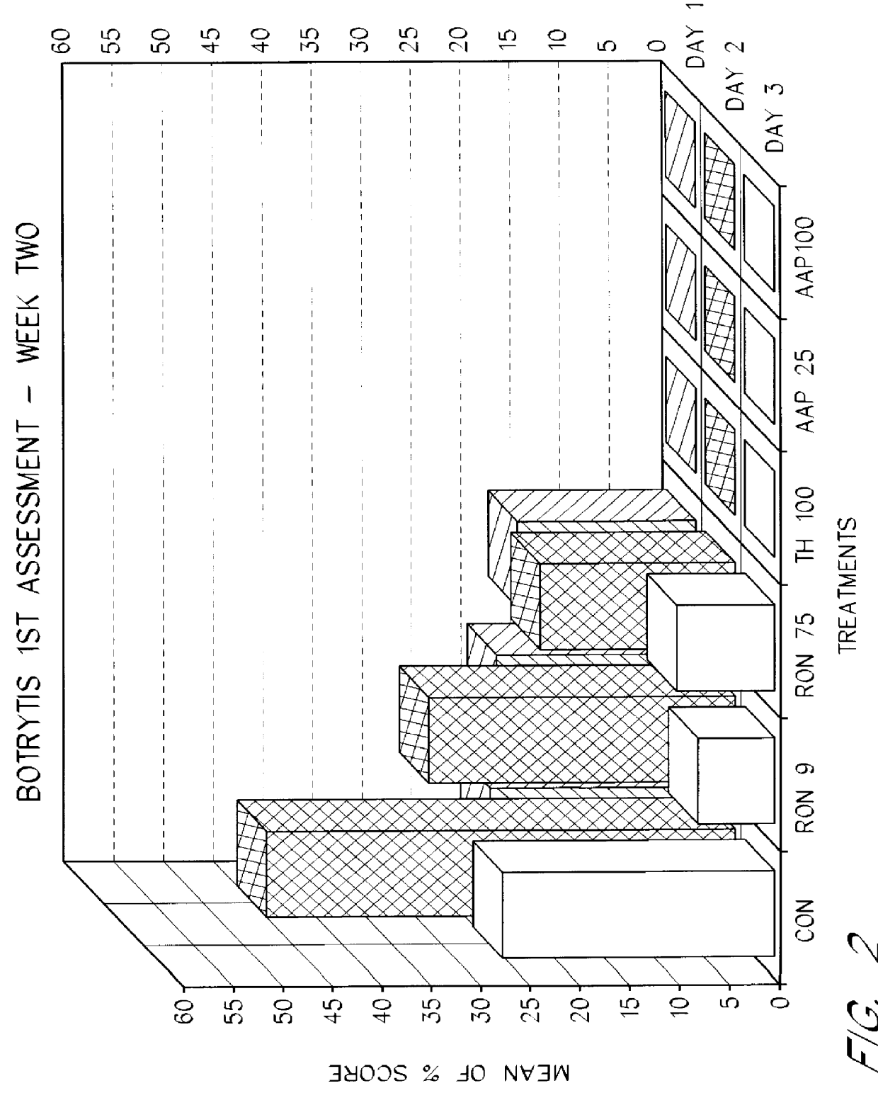 Use of massoialactone for inhibition of fungal growth