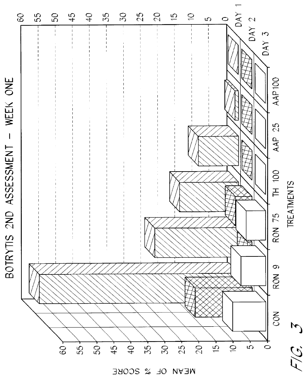 Use of massoialactone for inhibition of fungal growth