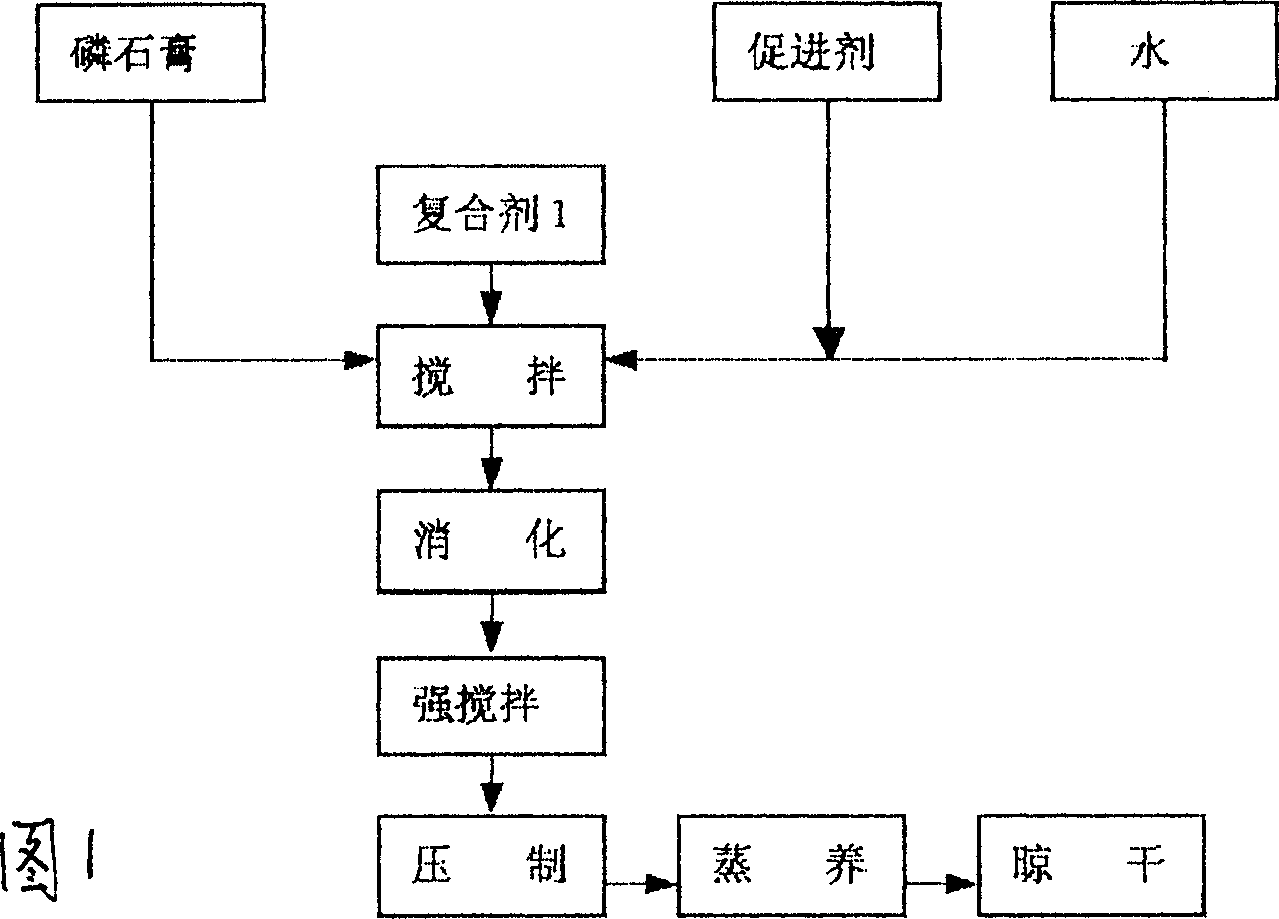 High-strength phosphogypoum building block and preparation method