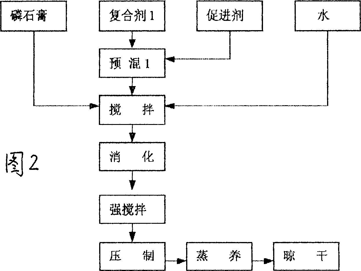 High-strength phosphogypoum building block and preparation method