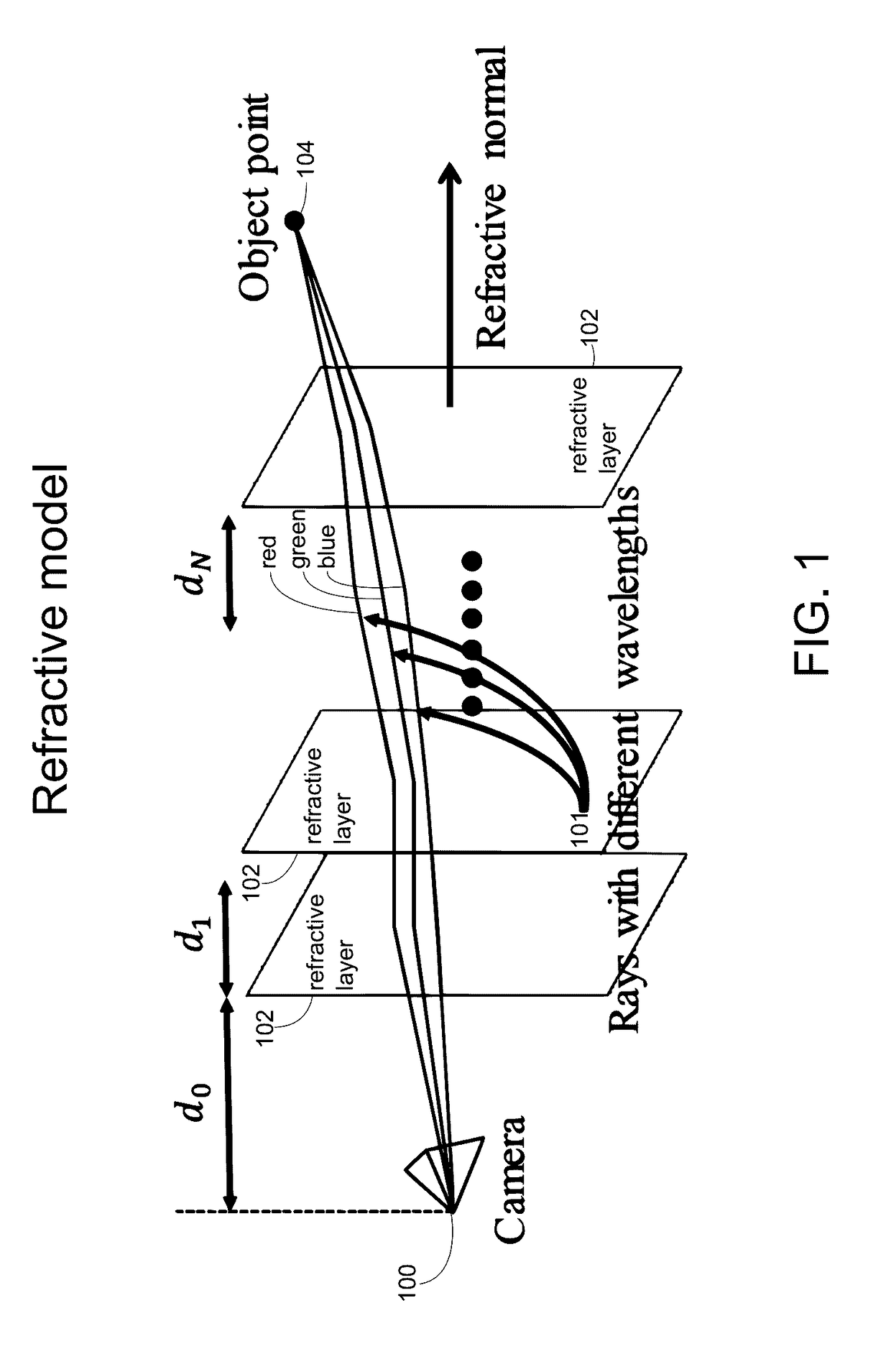 Underwater 3D image reconstruction utilizing triple wavelength dispersion and camera system thereof