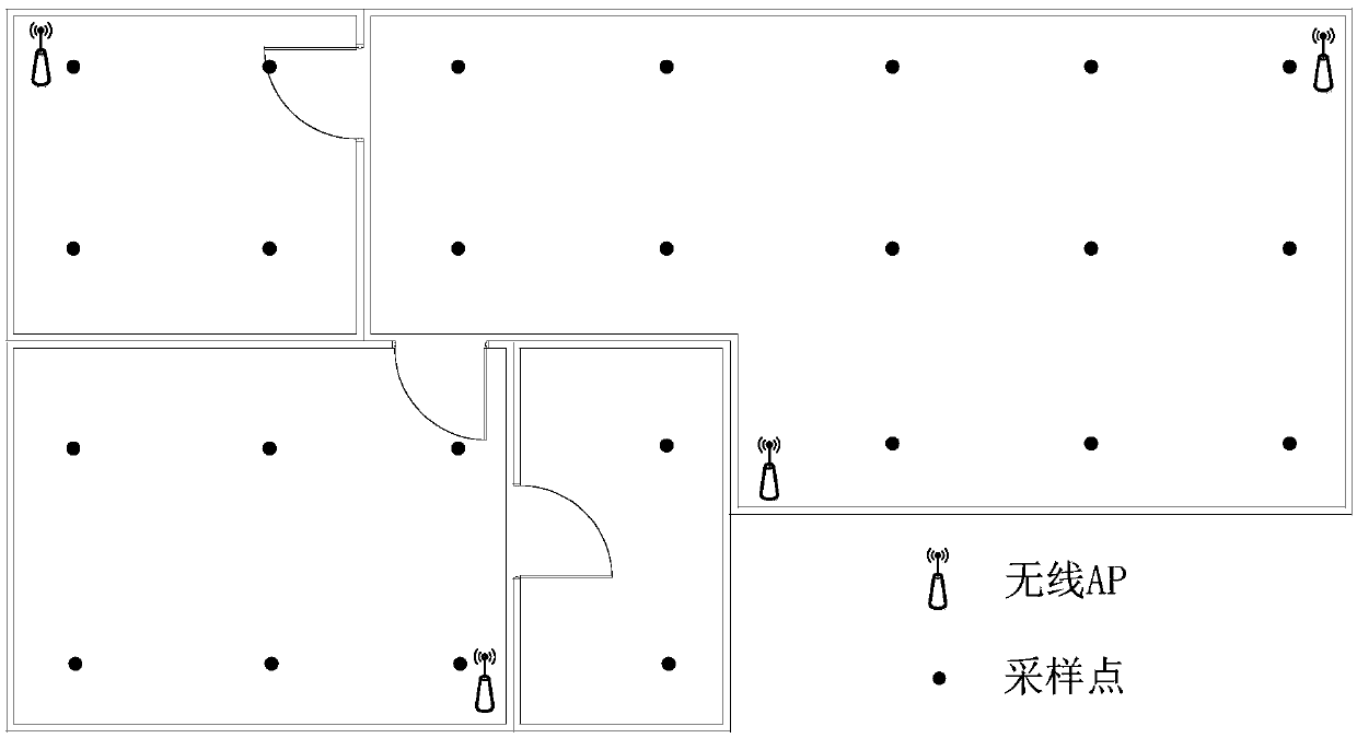 Indoor positioning optimization method based on location fingerprint algorithm