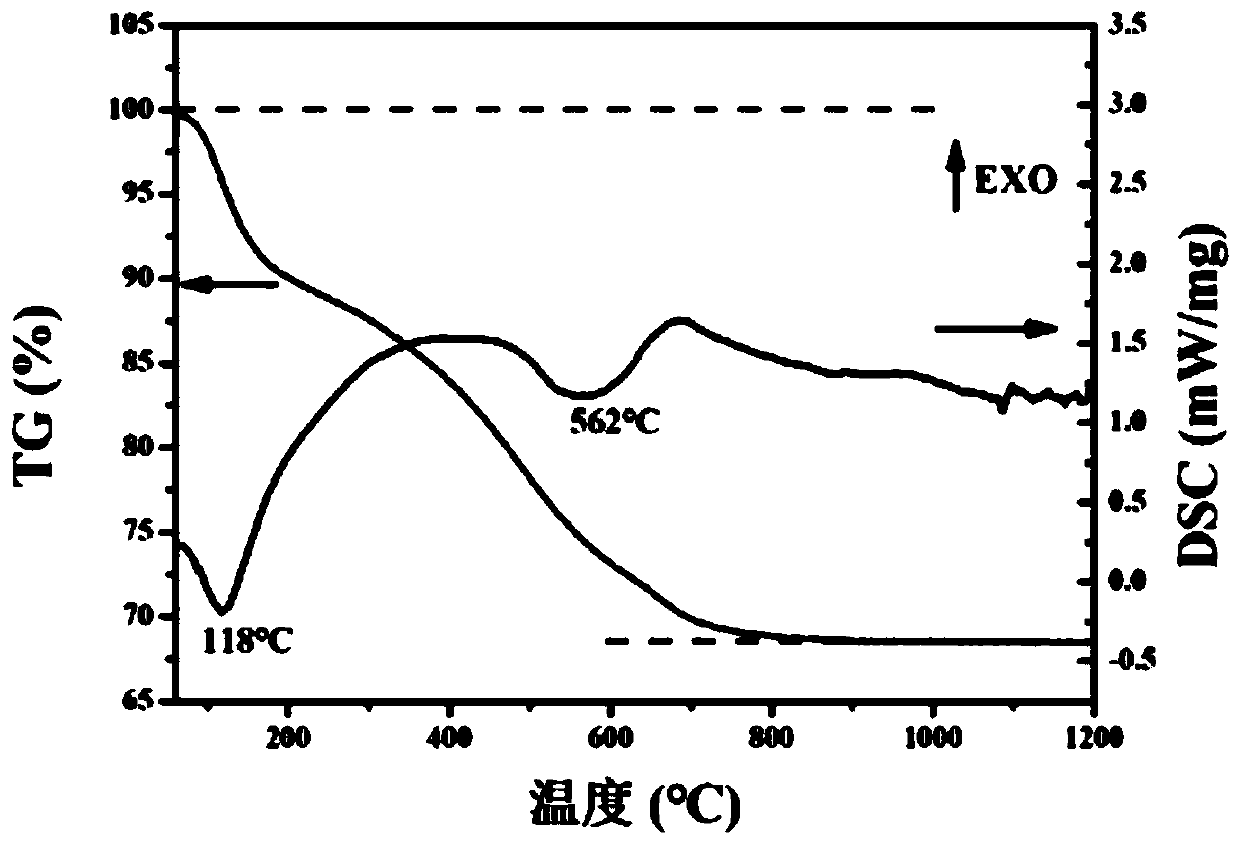 Yttria-stabilized terbia powder, magneto-optic transparent ceramic and preparation method of magneto-optic transparent ceramic