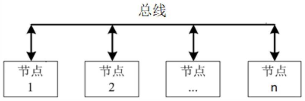 Multi-master networking communication method