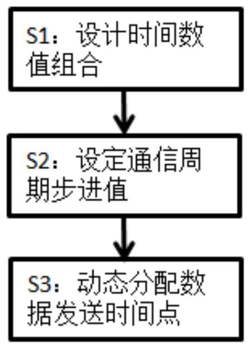 Multi-master networking communication method