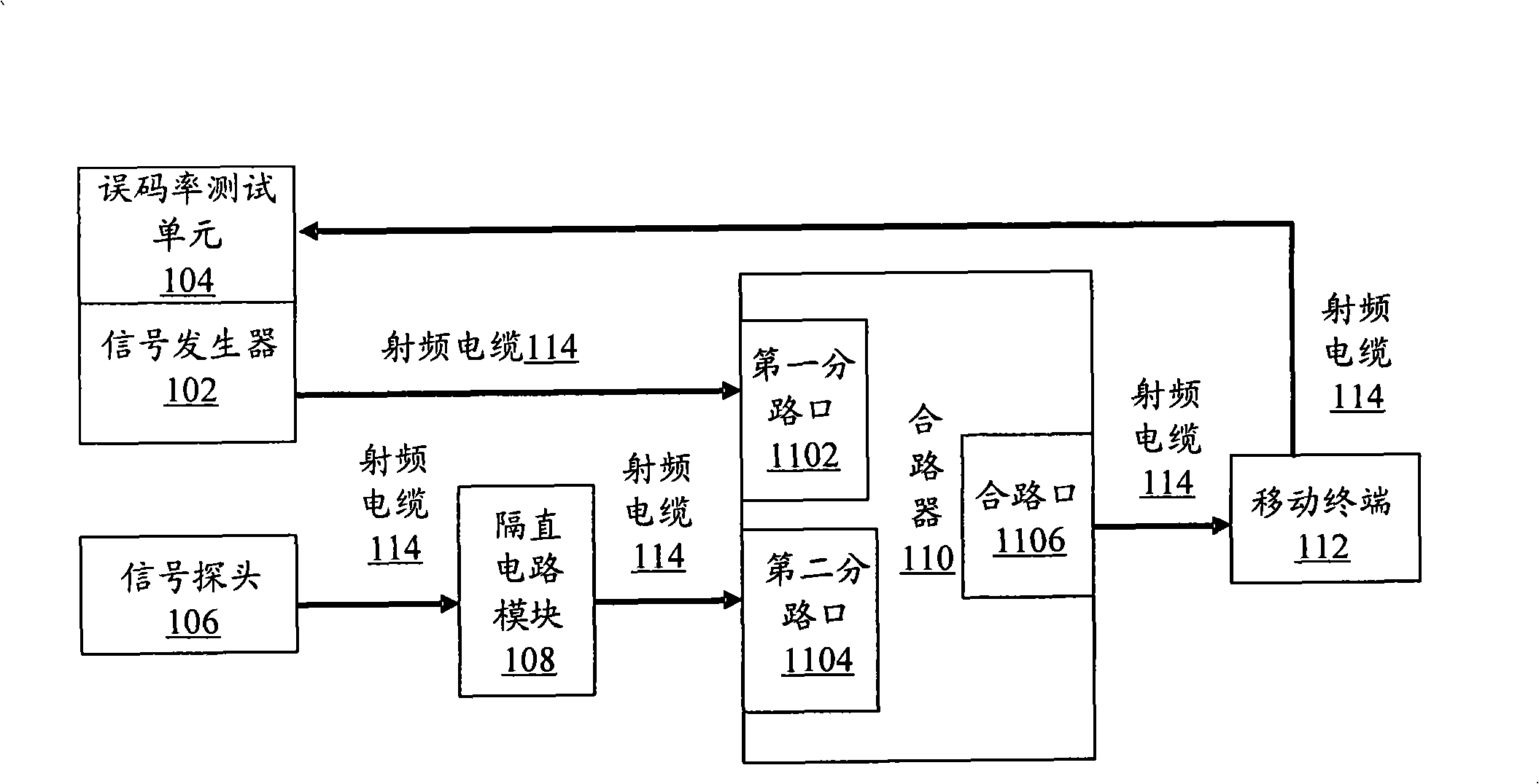 Testing device and debugging method for coupling sensitivity of mobile terminal