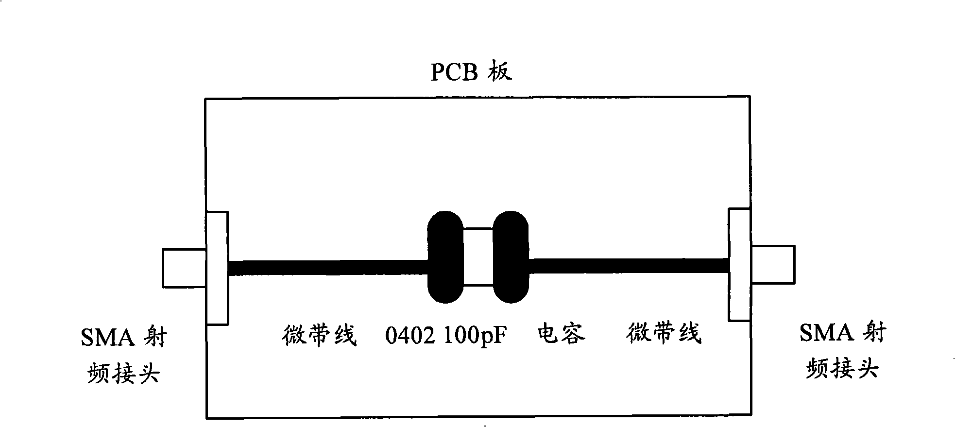 Testing device and debugging method for coupling sensitivity of mobile terminal