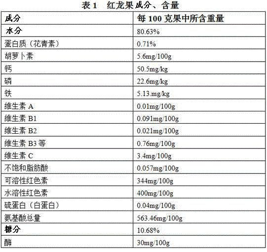 Method for planting hylocereus polyrhizus in stony desertification mountain land