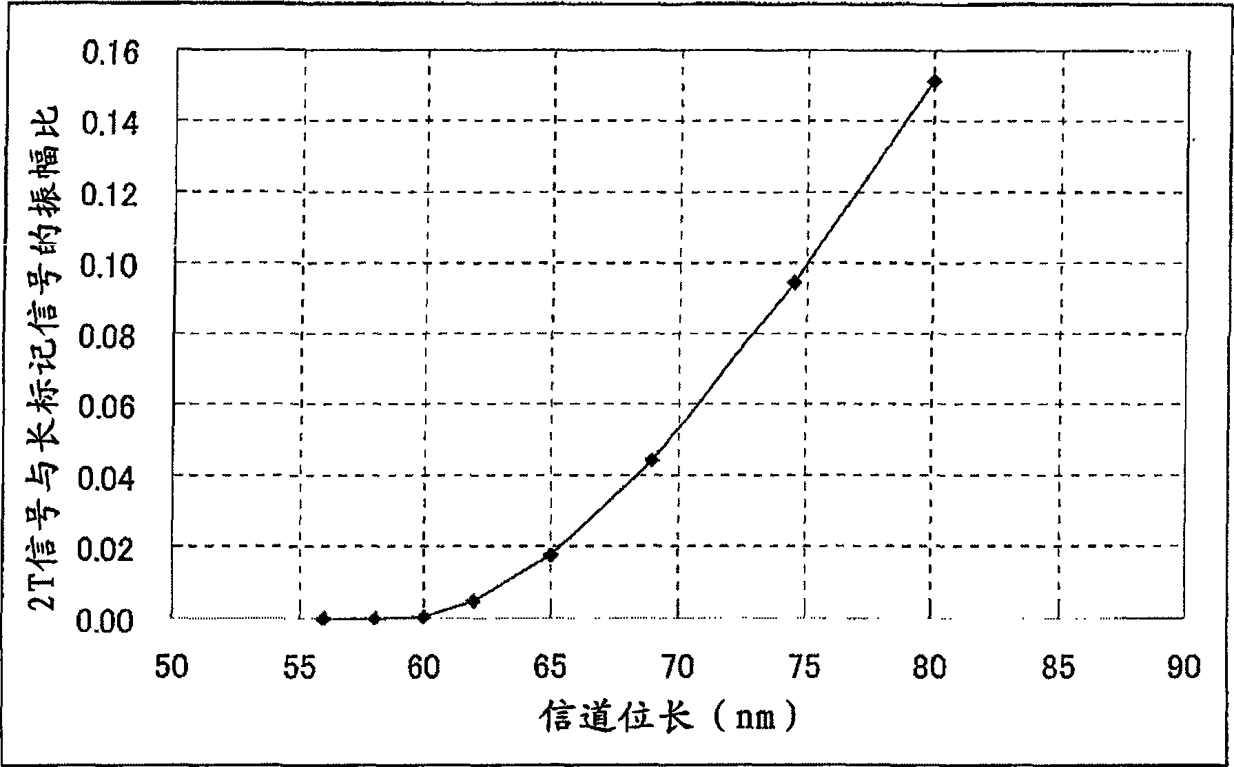 Information recording method and information recording/reproducing apparatus