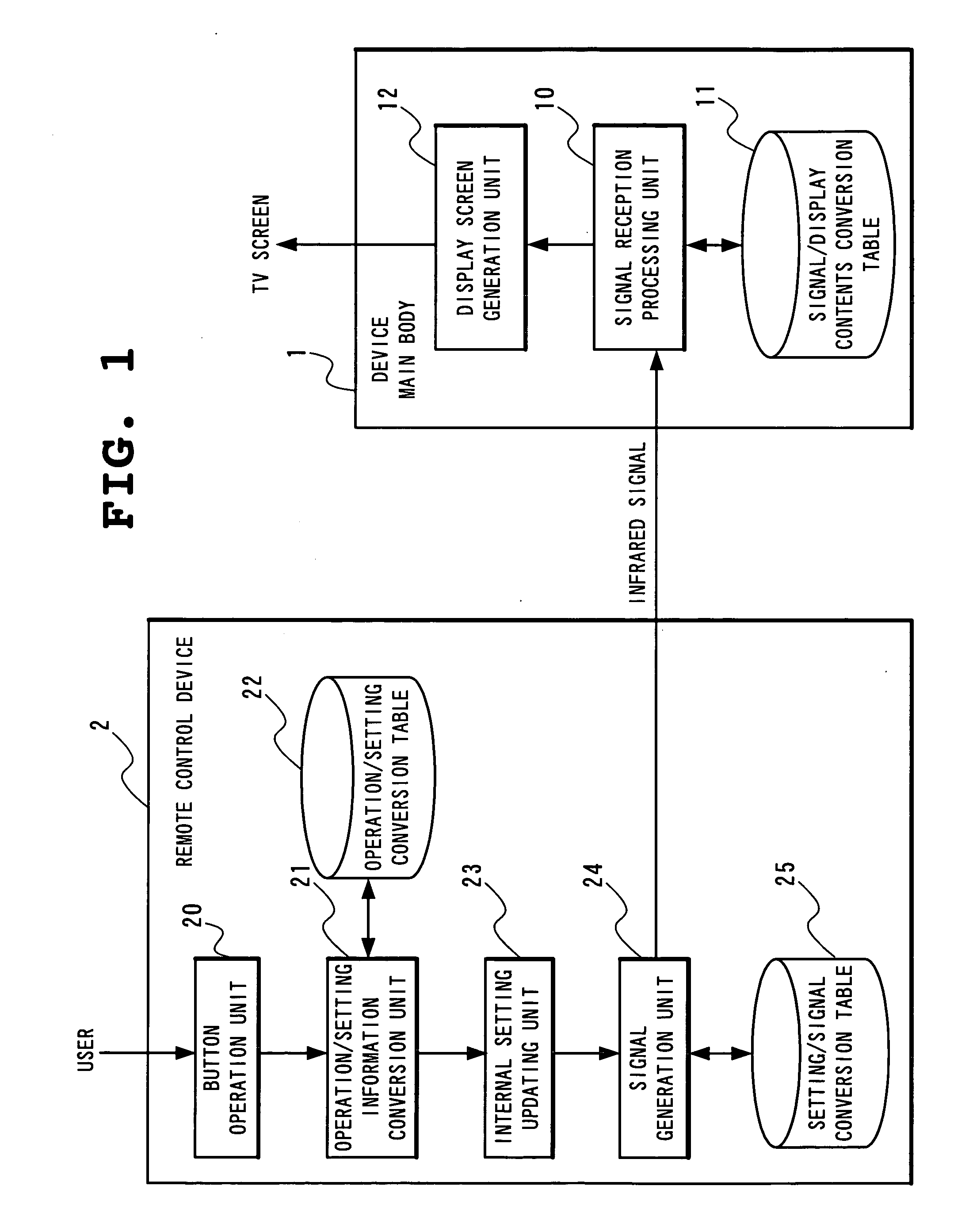 Remote control device, and setting system and setting method thereof