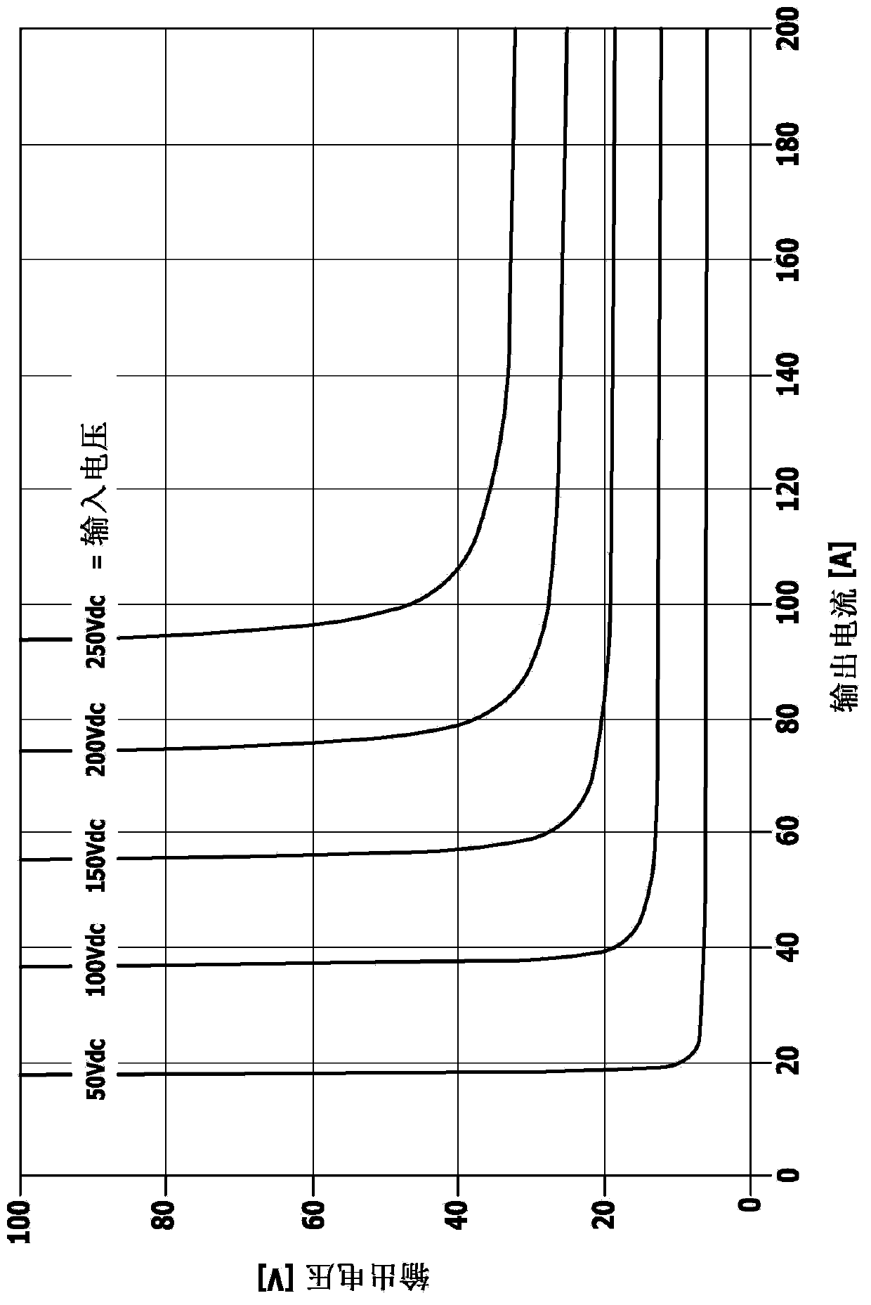 Welding current source