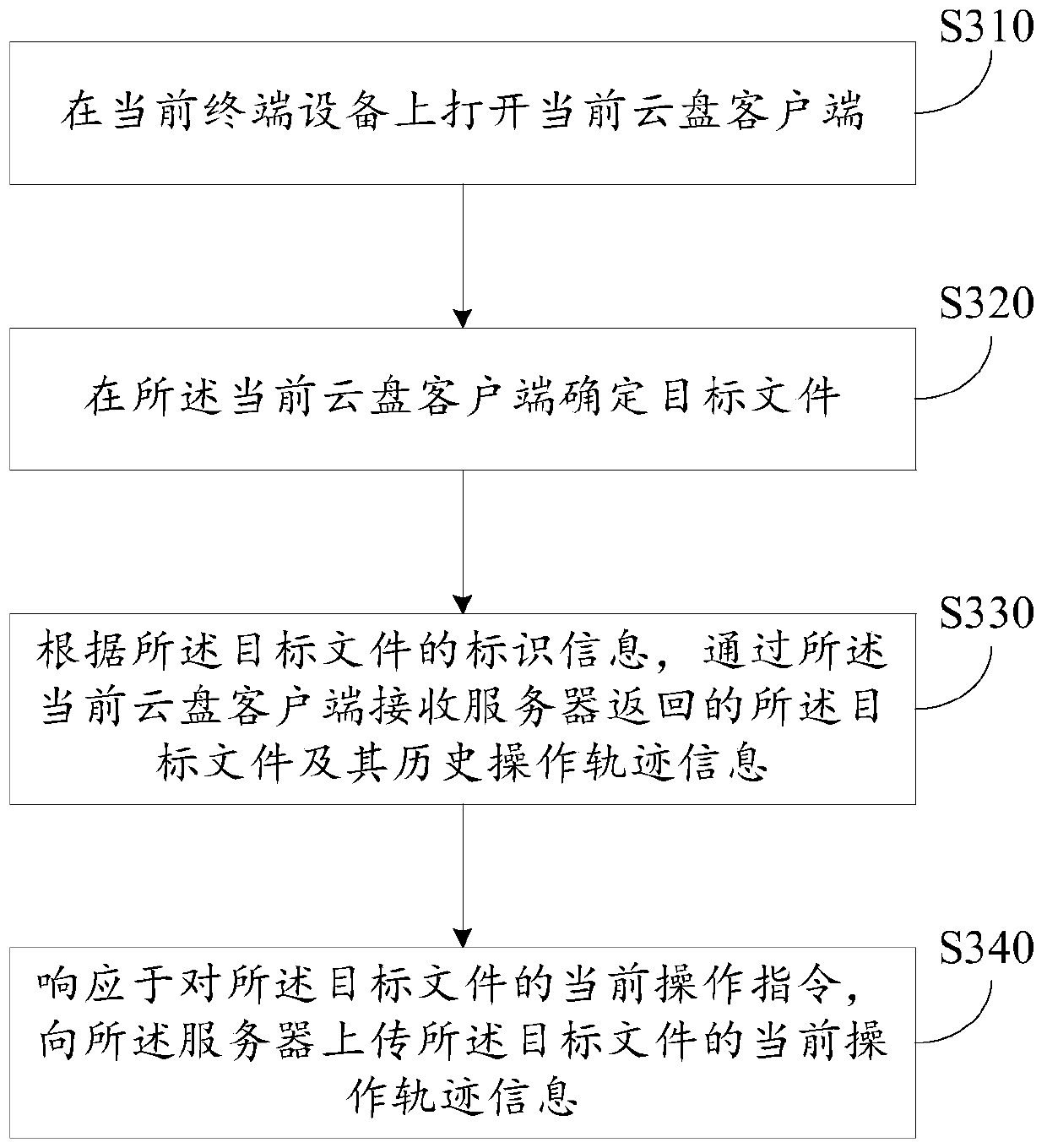 Data processing method, data processing device, electronic equipment and computer readable storage medium