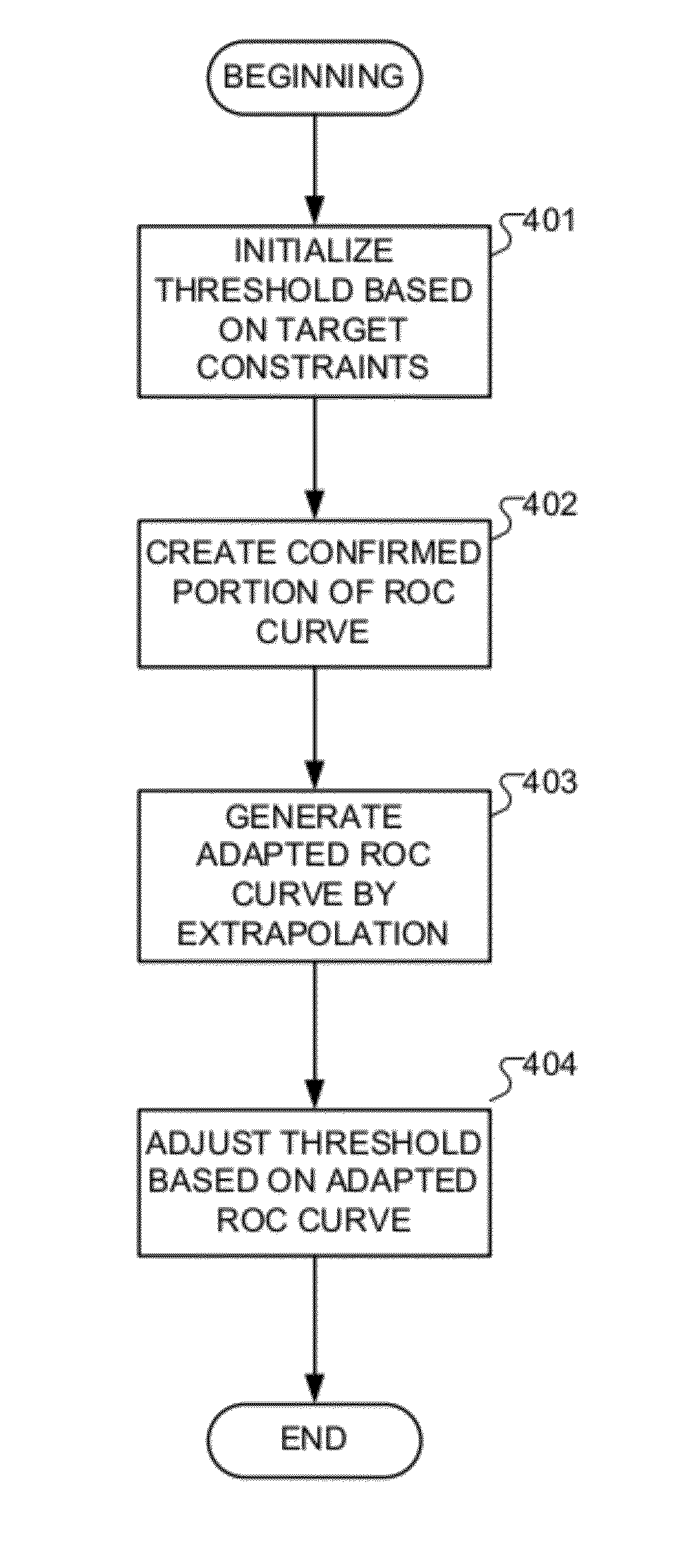 Adaptive confidence thresholds for speech recognition