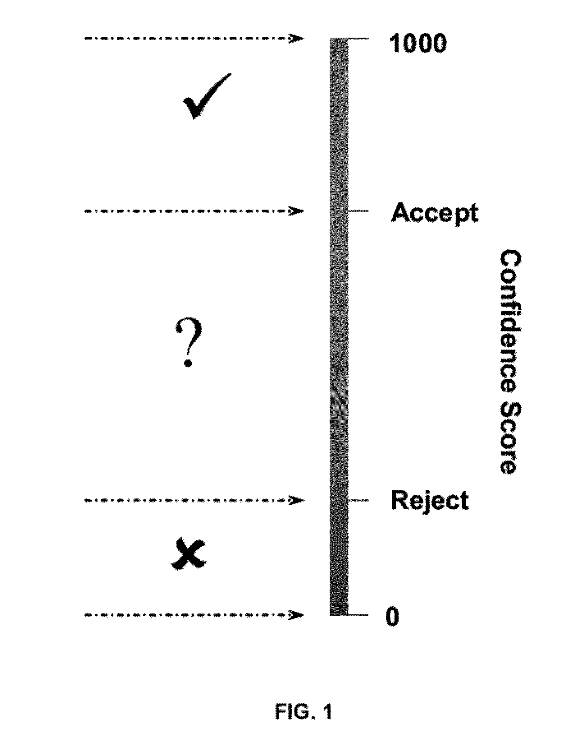 Adaptive confidence thresholds for speech recognition