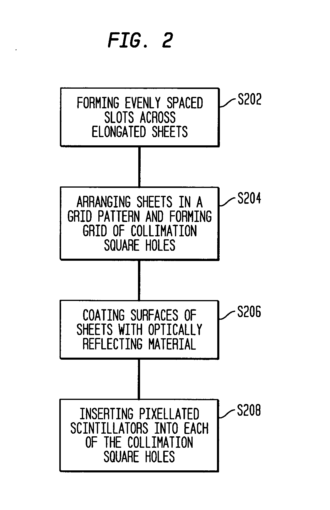 Registered collimator device for nuclear imaging camera and method of forming the same