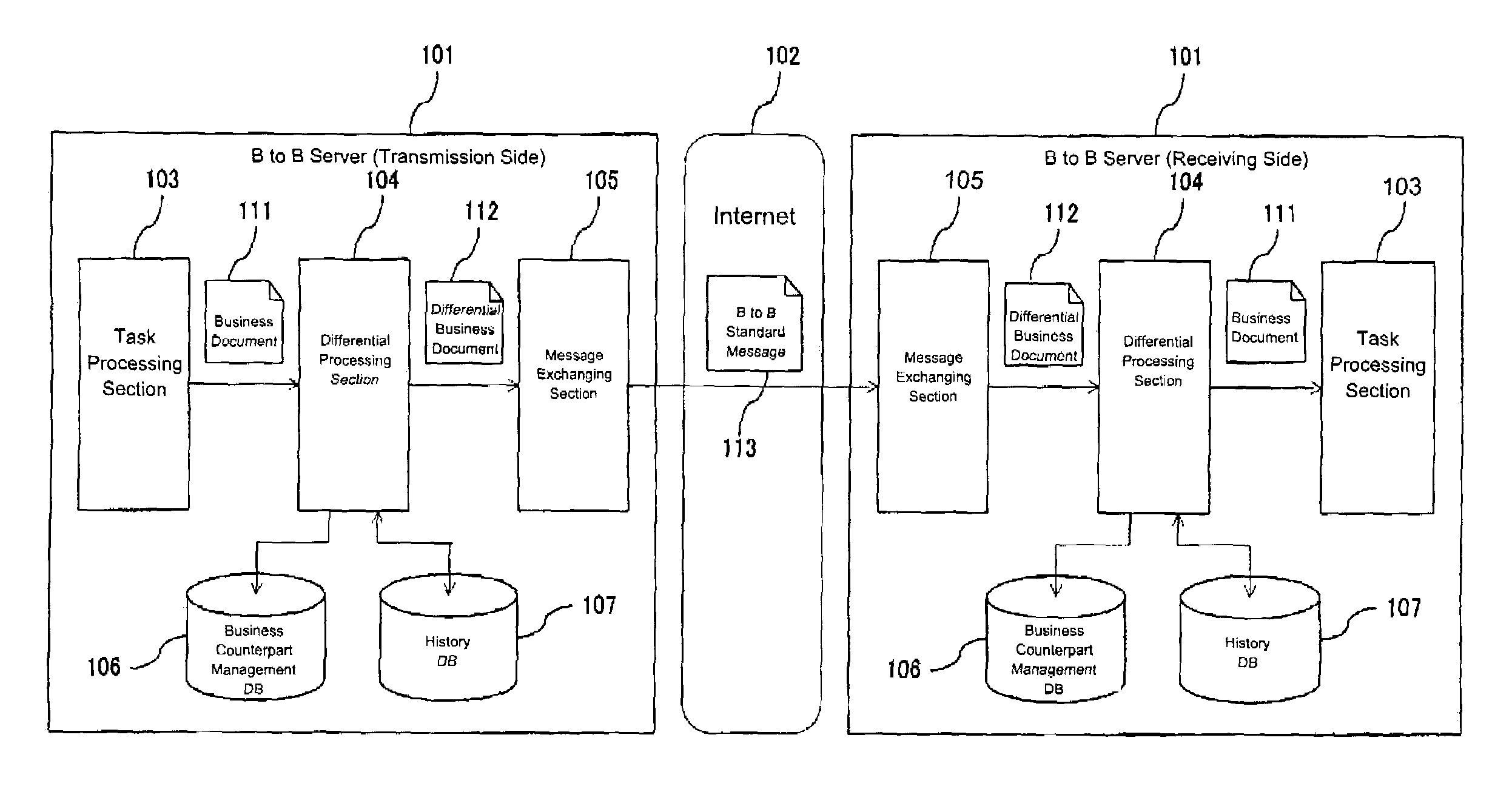 Method for reducing communication data amount in business to business electronic commerce