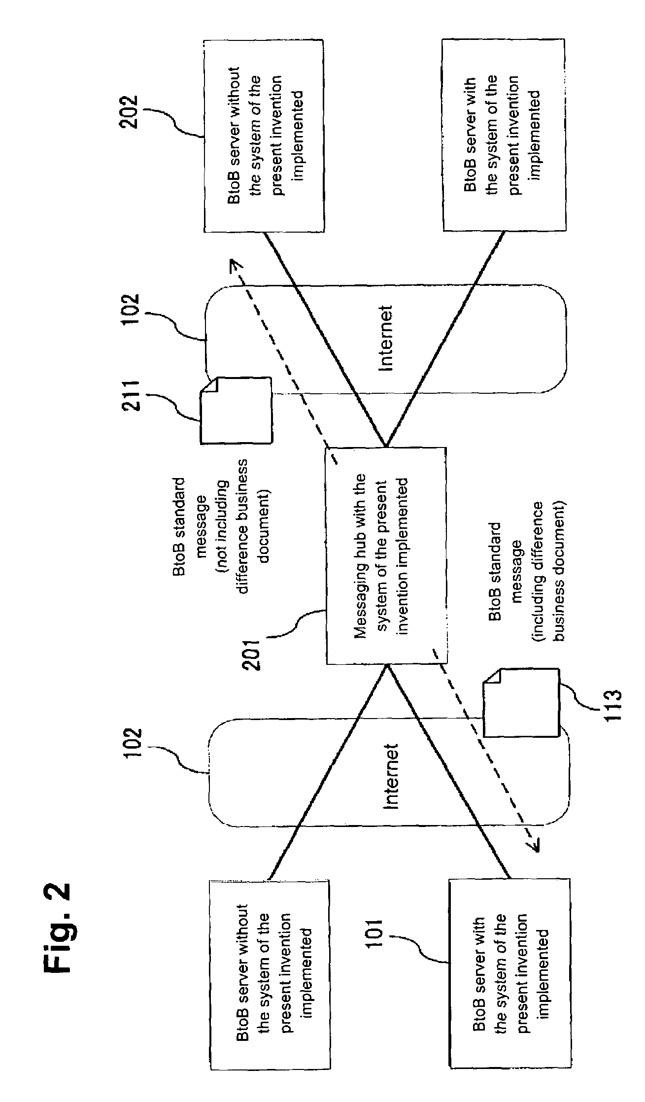 Method for reducing communication data amount in business to business electronic commerce