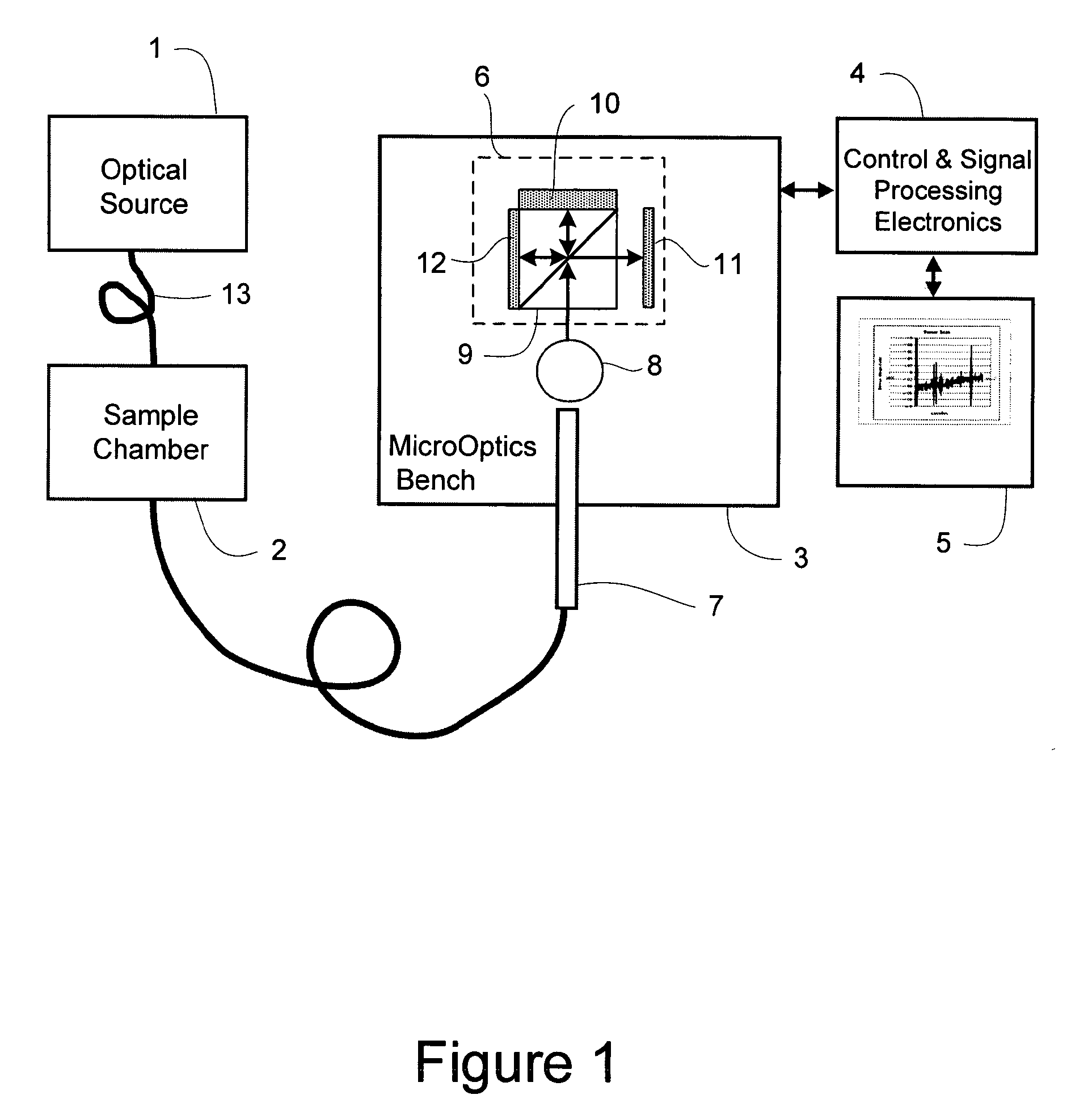 Miniature fourier transform spectrophotometer