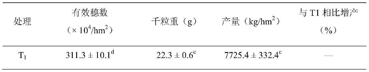 Combination fertilizer synergist containing polyglutamic acid, phosphorus solubilizing bacteria and potassium solubilizing bacteria and its preparation method and application