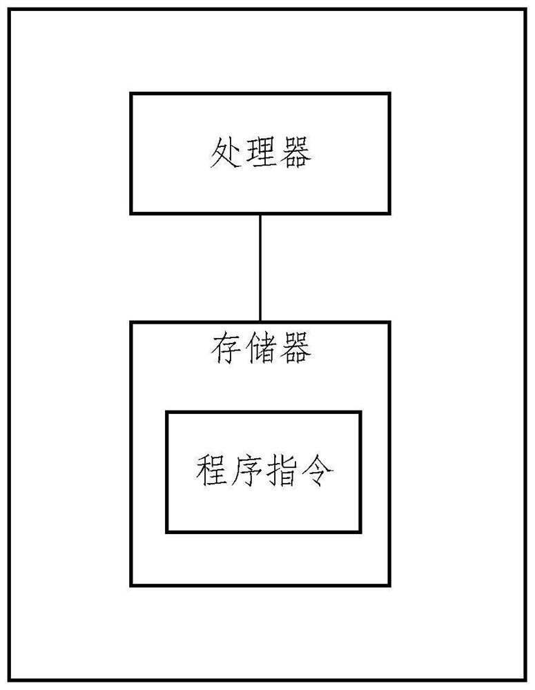 Privacy calculation system and method for total driving duration of online car-hailing driver and application