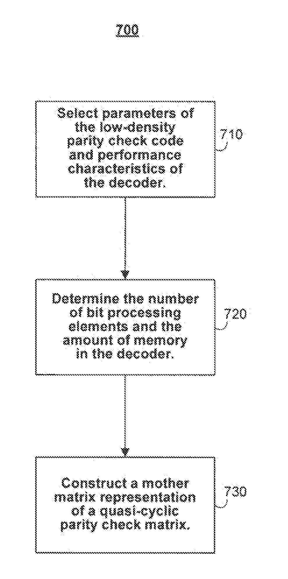 Low-density parity check codes for holographic storage