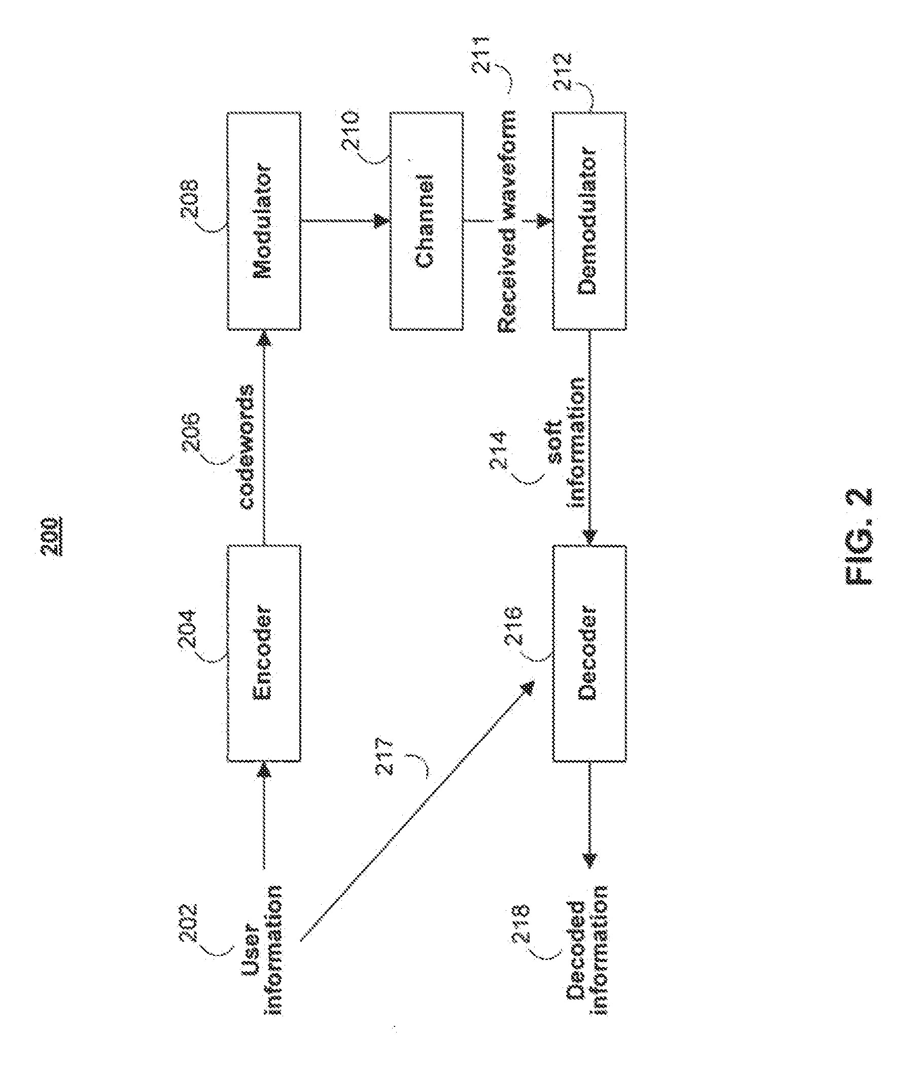 Low-density parity check codes for holographic storage