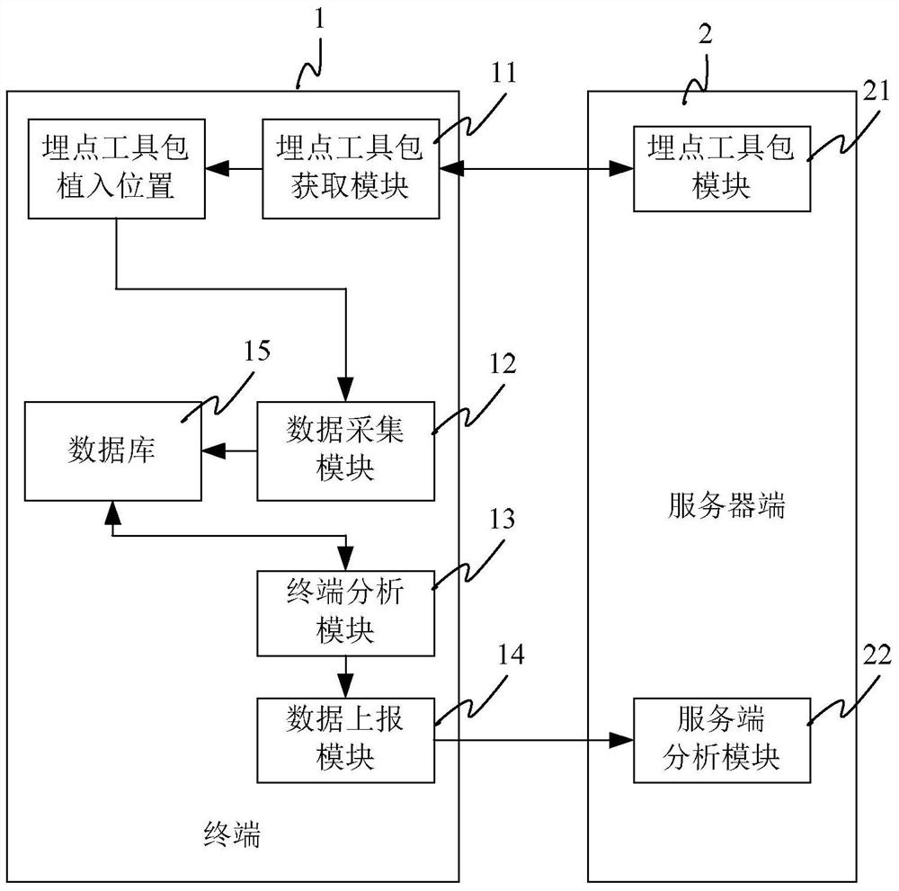 Method, system, device and terminal for analyzing terminal application operation data