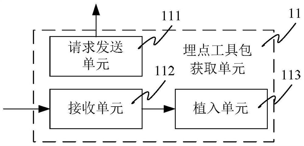 Method, system, device and terminal for analyzing terminal application operation data