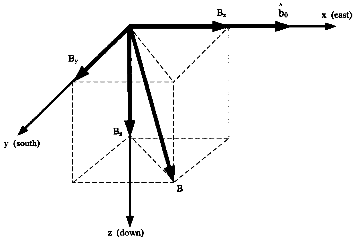 Three-dimensional ground nuclear magnetic resonance inversion method based on Kriging interpolation