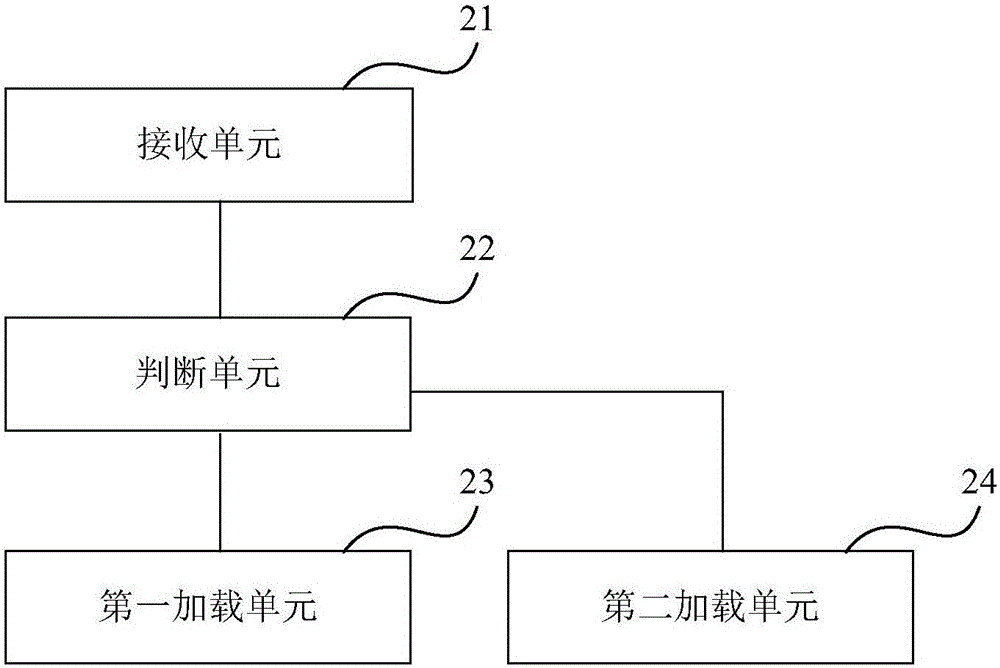 Method and apparatus for paged loading of client contents