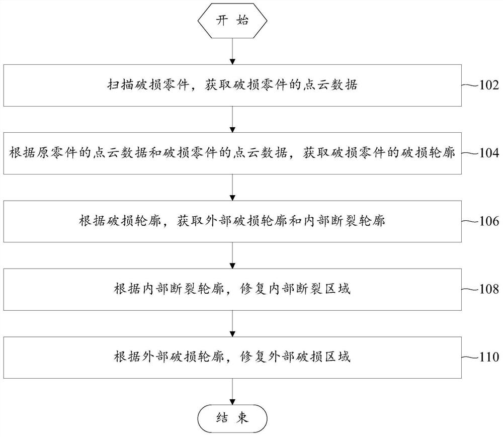 Damaged part repairing method and device and computer readable storage medium