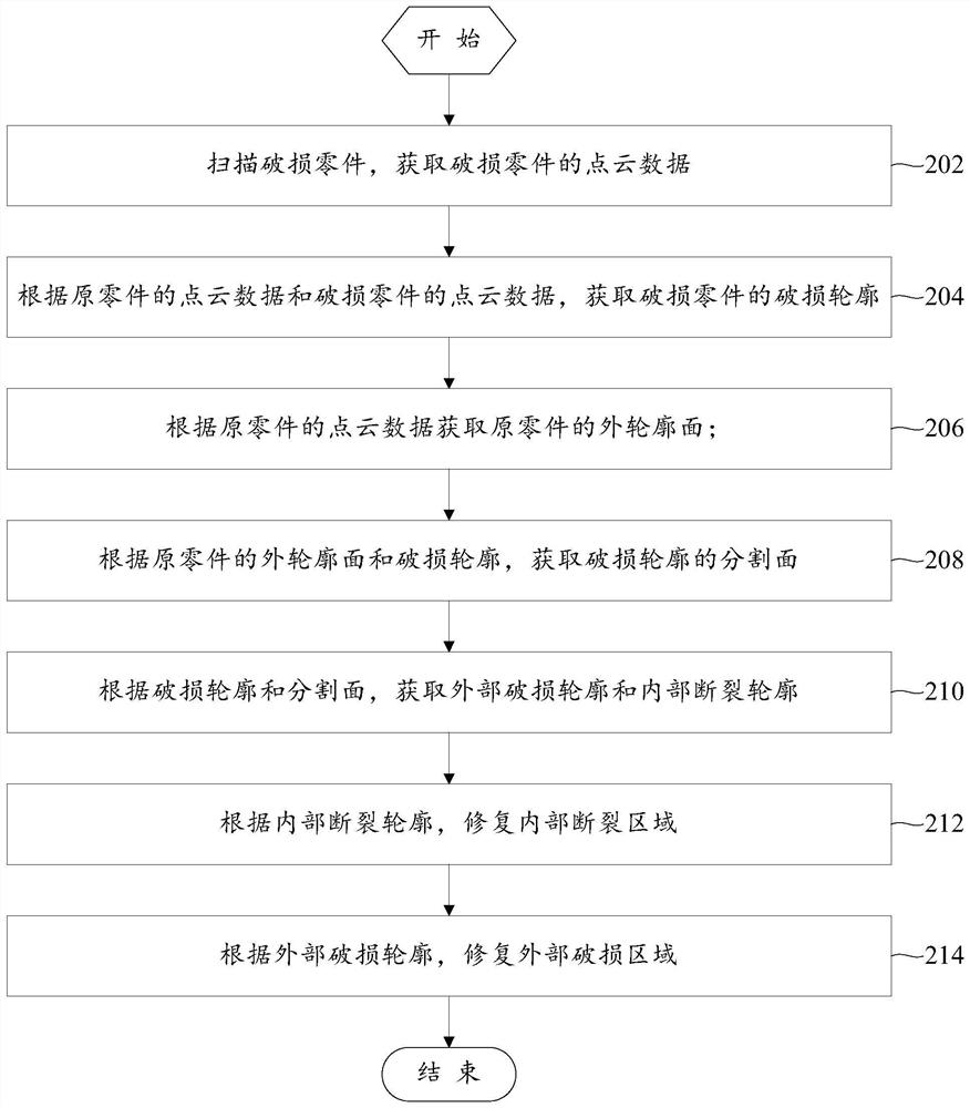 Damaged part repairing method and device and computer readable storage medium