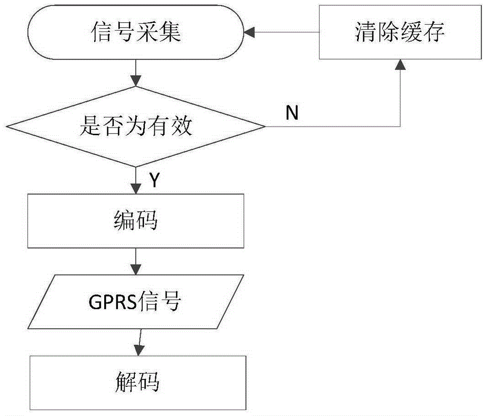 Remote crane monitoring data transmission method