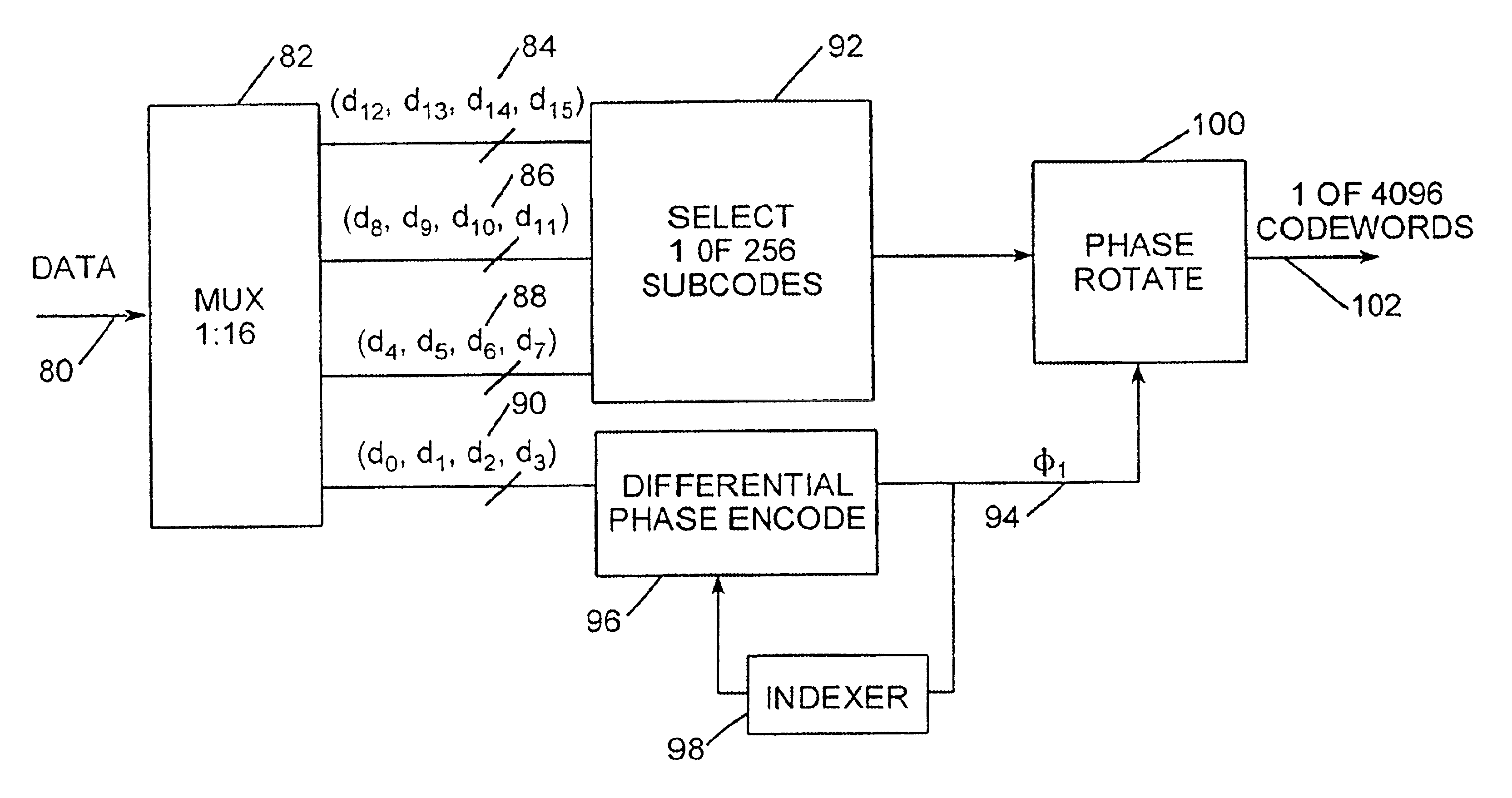 Extension of wireless local area network communication system to accommodate higher data rates while preserving legacy receiver features