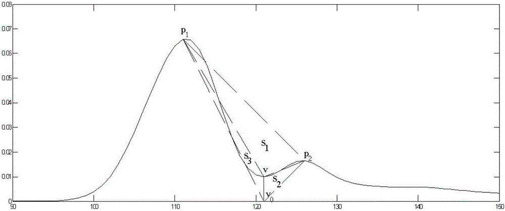 Gray-scale threshold segmentation method based on cie Lab color space