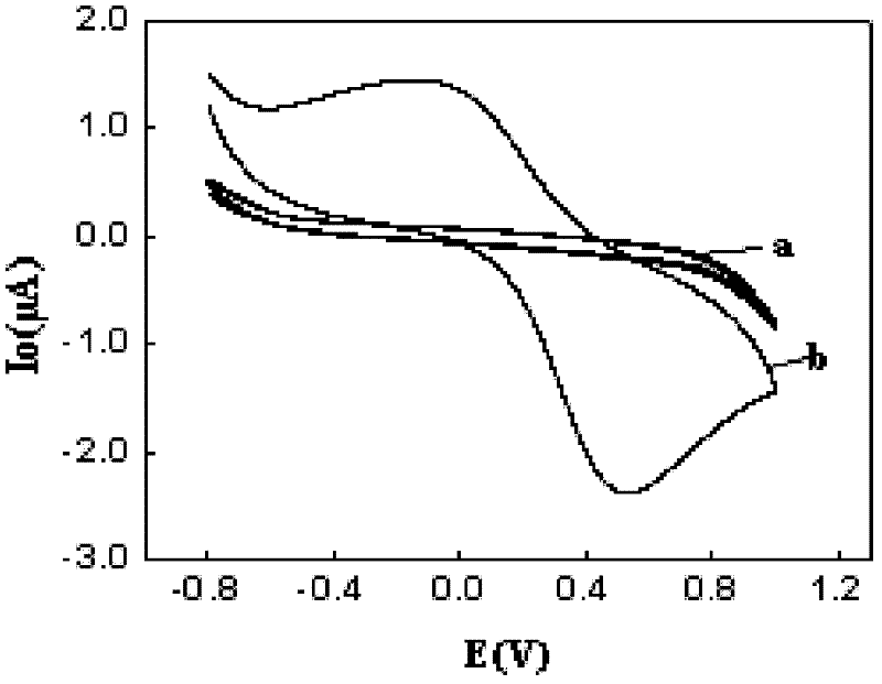 Method for electrochemically measuring content of hydroperoxides in emulsion