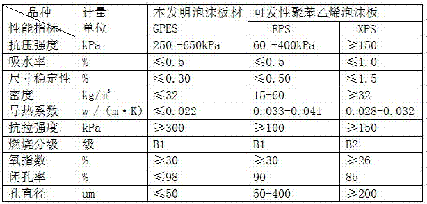 gpes rigid foam composite plastic insulation board and manufacturing method thereof