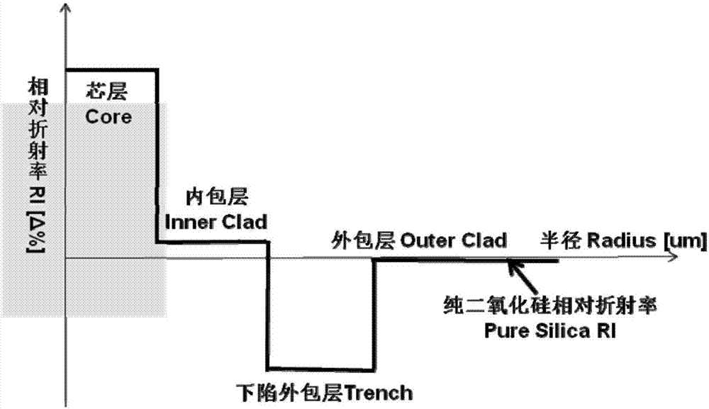 Low-temperature-resistant non-sensitive single-mode fiber